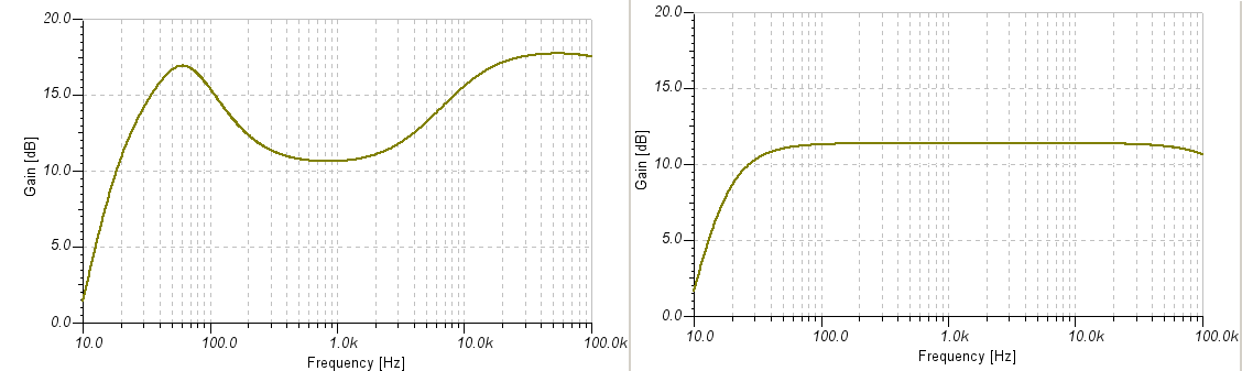 Left plot: Rg=8. Right plot: Rg=0.