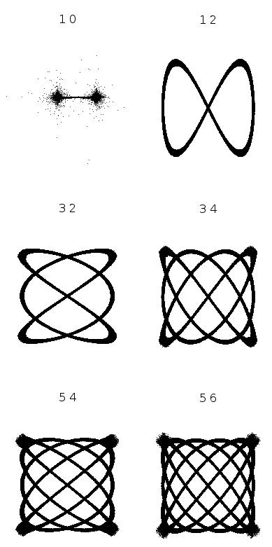 6 figuras de Lissajous.