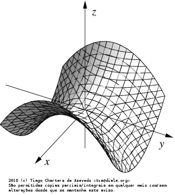 Parabolóide hiperbolico.