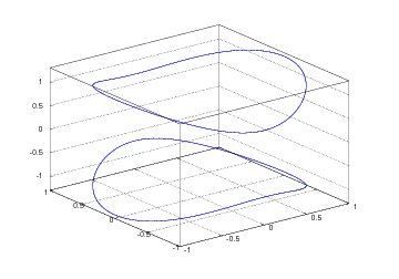 Solução para theta=pi/2.
